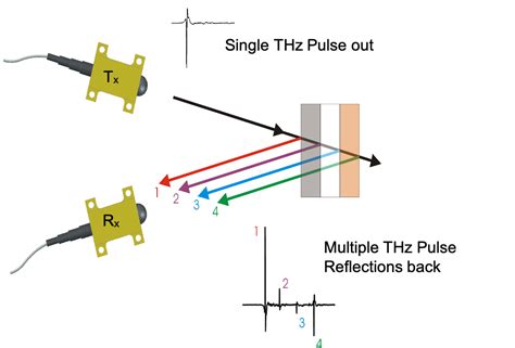 luna thickness monitoring